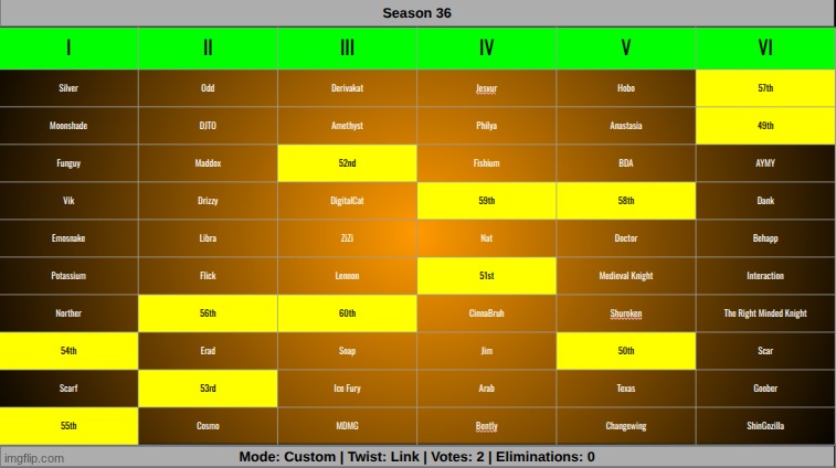 comment two names on here and they will be lifelinked for the rest of the game | made w/ Imgflip meme maker