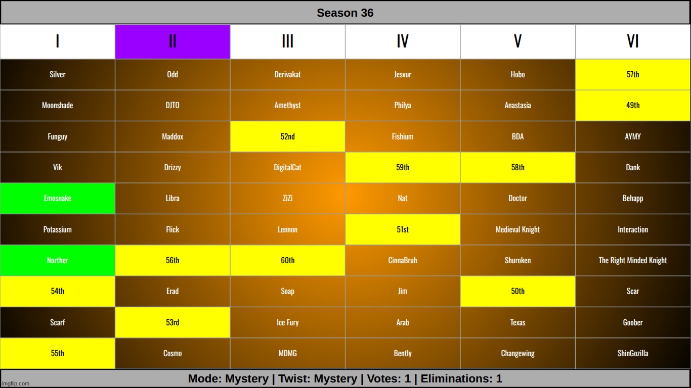 ES and norther are now paired. vote one person on g2 | made w/ Imgflip meme maker