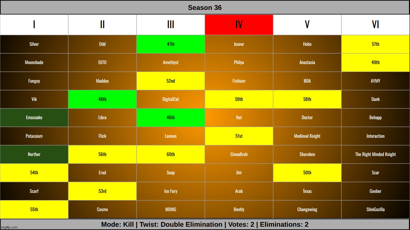 k2 | made w/ Imgflip meme maker