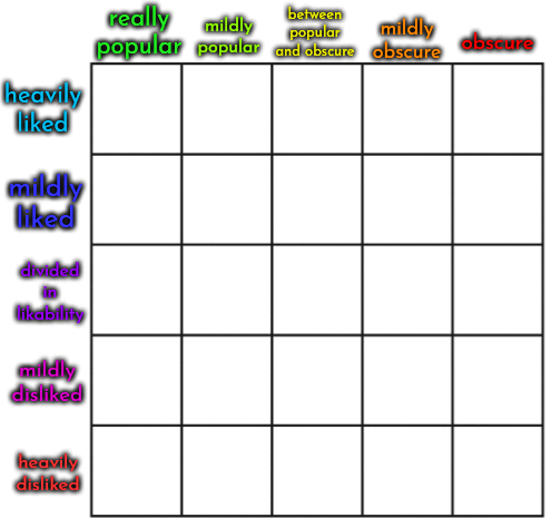 Popularity + Likability Alignment Chart (HQ) Blank Meme Template