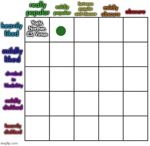 TC - heavily liked, mildly popular | made w/ Imgflip meme maker