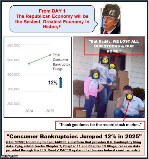 Record 2025 Consumer Bankruptcies | image tagged in record 2025 consumer bankruptcies | made w/ Imgflip meme maker