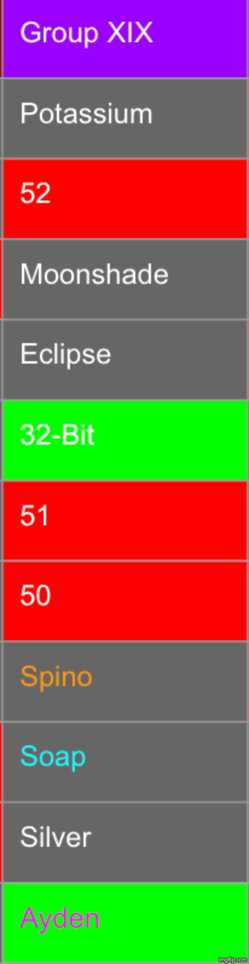 Once again it was save. Vote 1 again | image tagged in voting game s16 | made w/ Imgflip meme maker