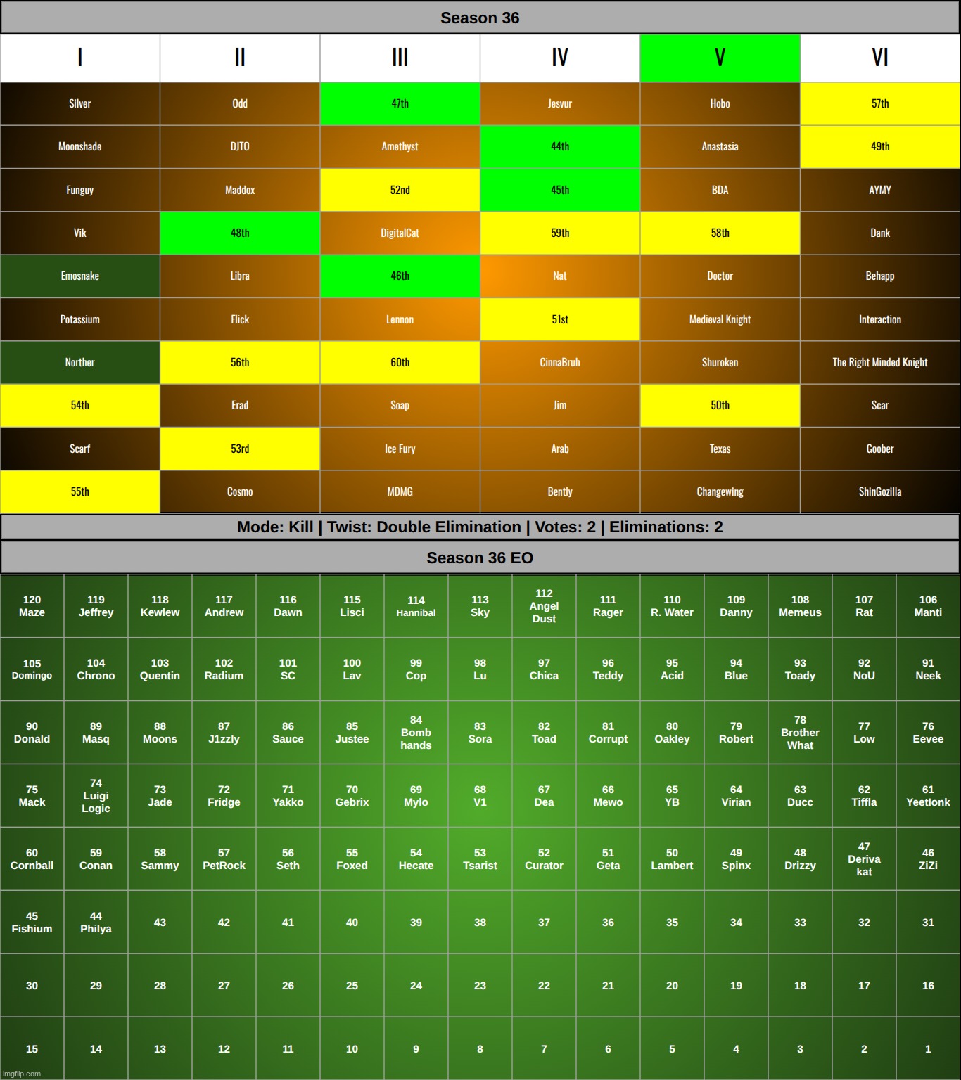 k2 | made w/ Imgflip meme maker