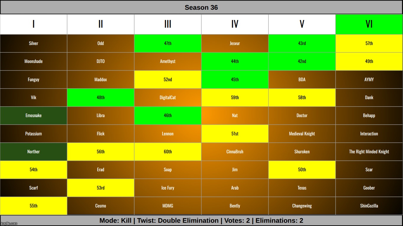 k2 | made w/ Imgflip meme maker