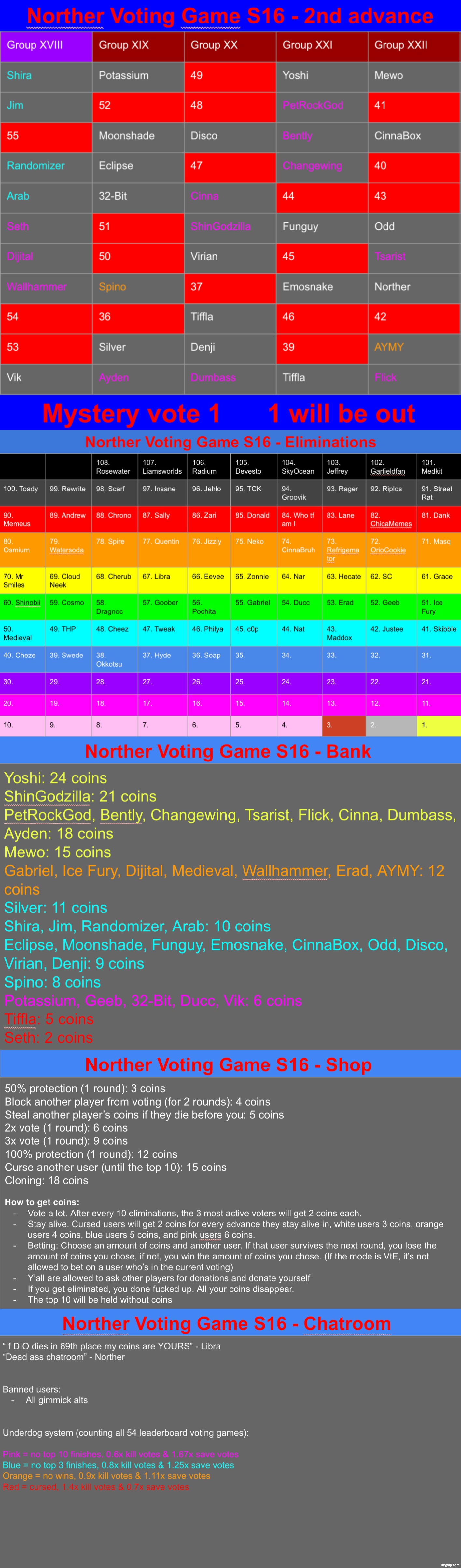 Revive soon. Vote 1 | image tagged in voting game s16 | made w/ Imgflip meme maker