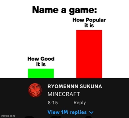 BRO IS COOKED | image tagged in minecraft,memes,minecraft memes | made w/ Imgflip meme maker