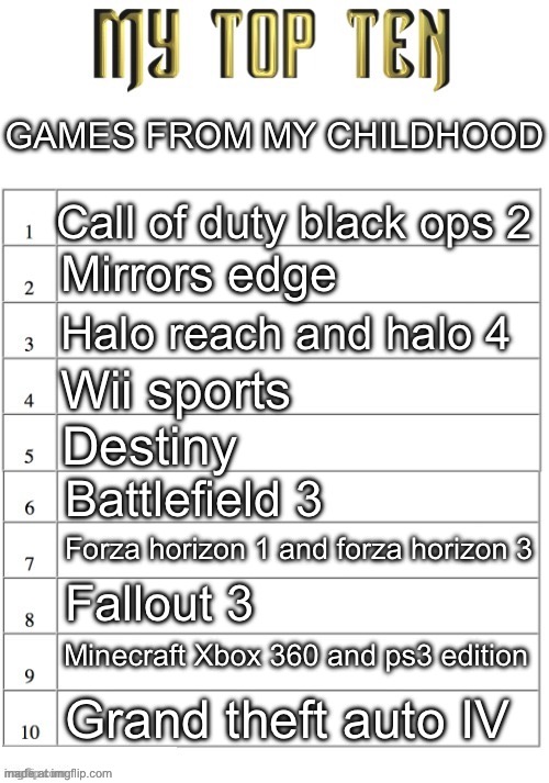 Top ten list better | GAMES FROM MY CHILDHOOD; Call of duty black ops 2; Mirrors edge; Halo reach and halo 4; Wii sports; Destiny; Battlefield 3; Forza horizon 1 and forza horizon 3; Fallout 3; Minecraft Xbox 360 and ps3 edition; Grand theft auto IV | image tagged in top ten list better | made w/ Imgflip meme maker