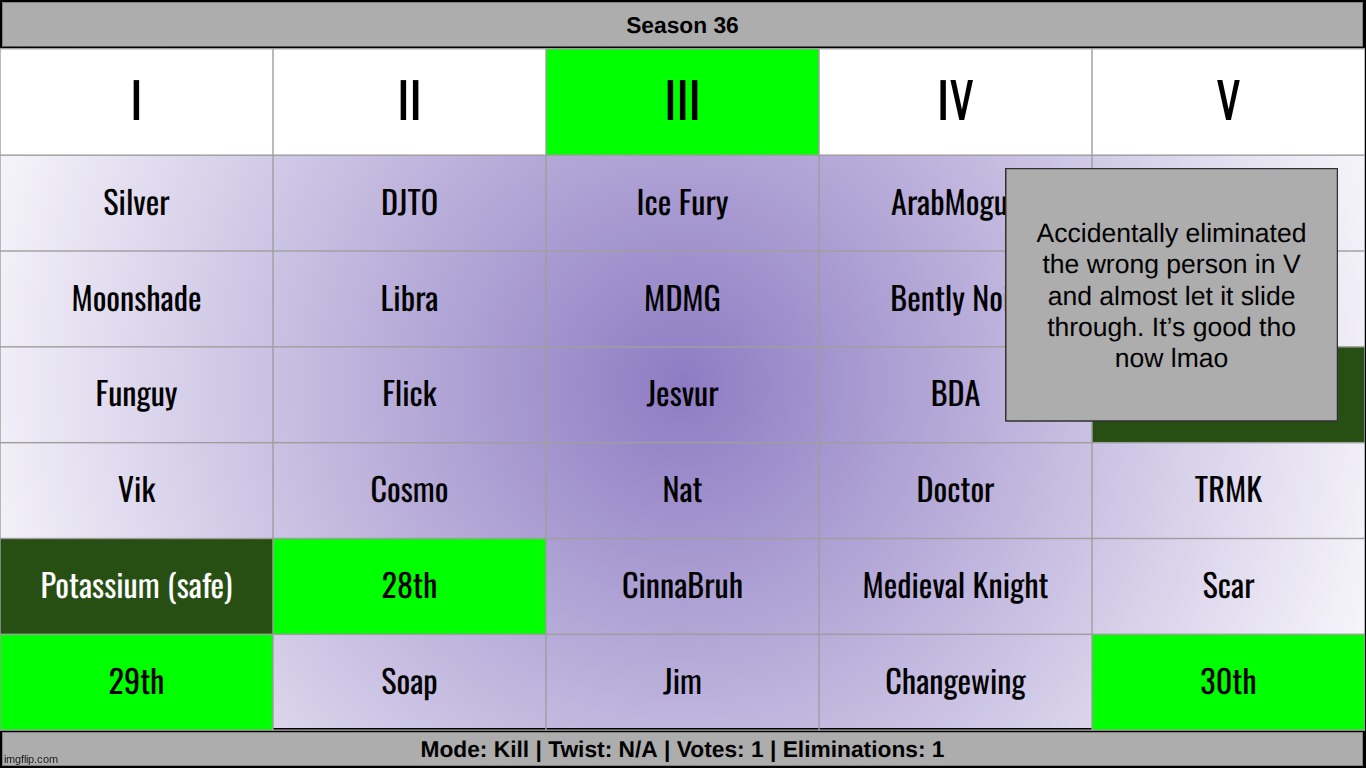 k1 | made w/ Imgflip meme maker