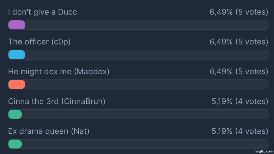 Peak voting, even peaker comment section https://strawpoll.com/wby5QxvbjyA | made w/ Imgflip meme maker