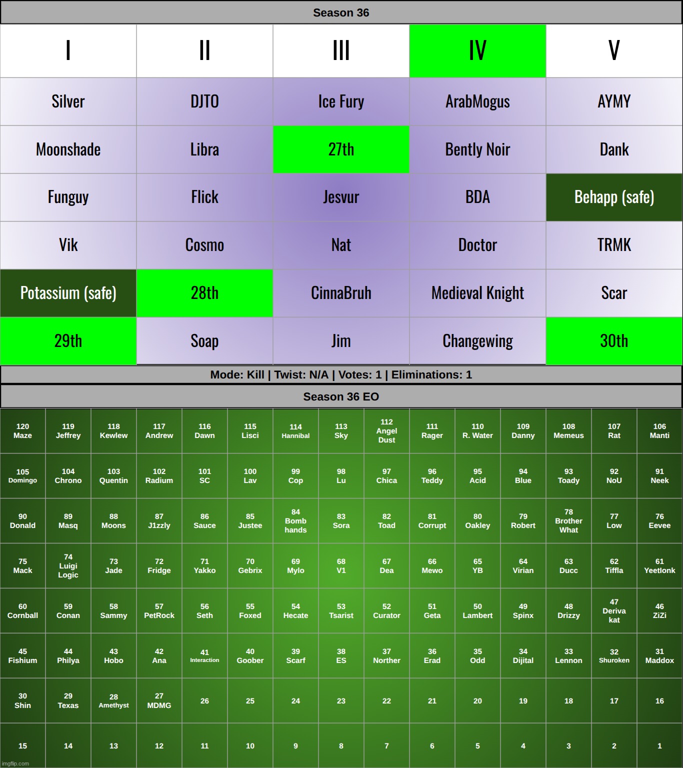 k1 | made w/ Imgflip meme maker