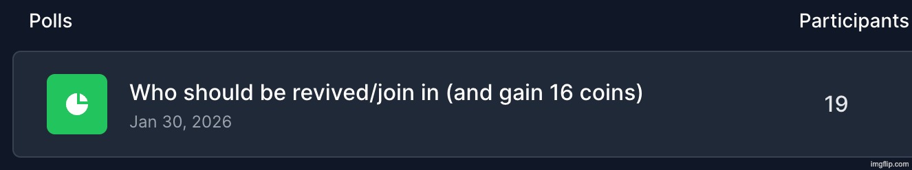 Dayum I never had that many votes in a strawpoll | made w/ Imgflip meme maker