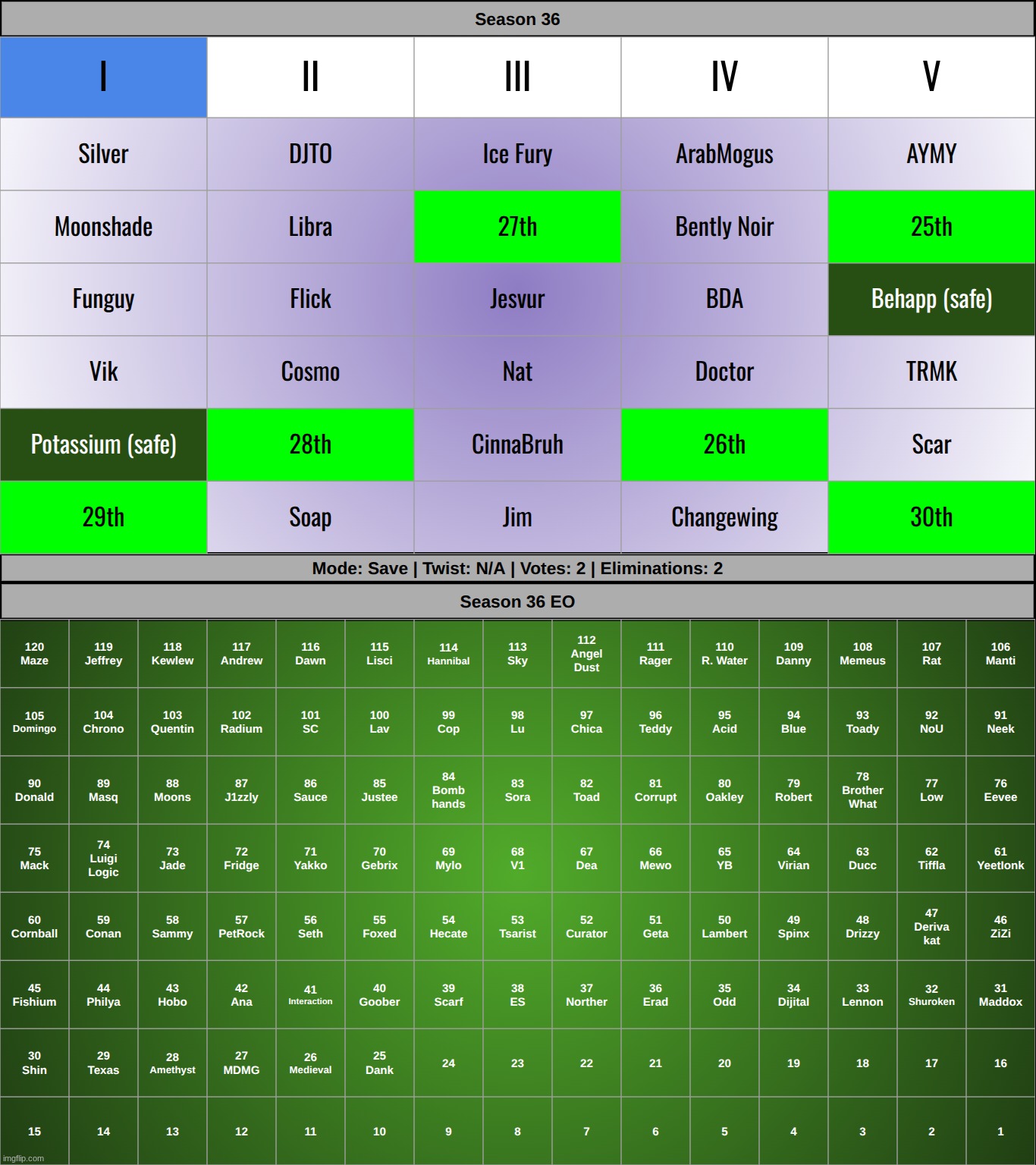 save two | made w/ Imgflip meme maker