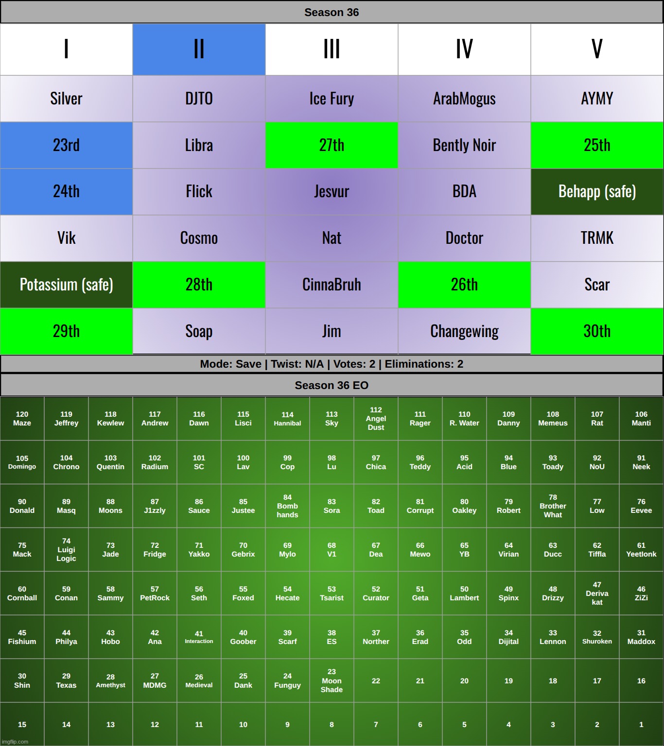 s2. | made w/ Imgflip meme maker