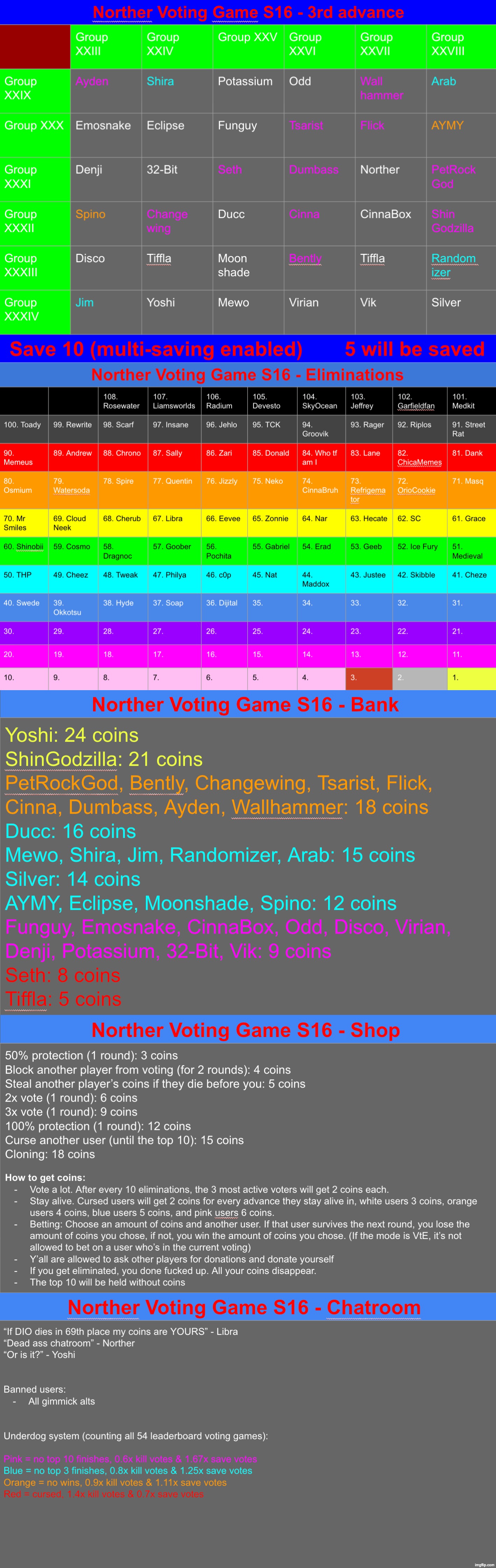 Next advance is starting. Save 10 users, you CAN save the same user multiple times, but you CANNOT save yourself | image tagged in voting game s16 | made w/ Imgflip meme maker