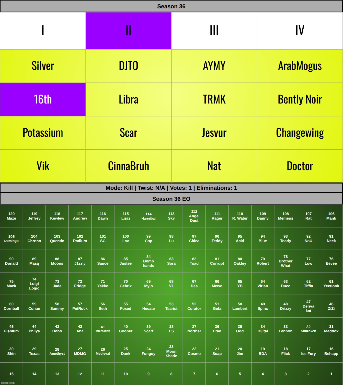 k1 | made w/ Imgflip meme maker