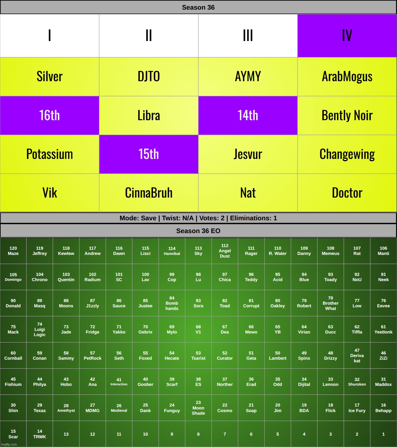 s2 | made w/ Imgflip meme maker