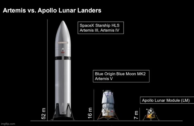 Artemis III lunar landing with HLS
