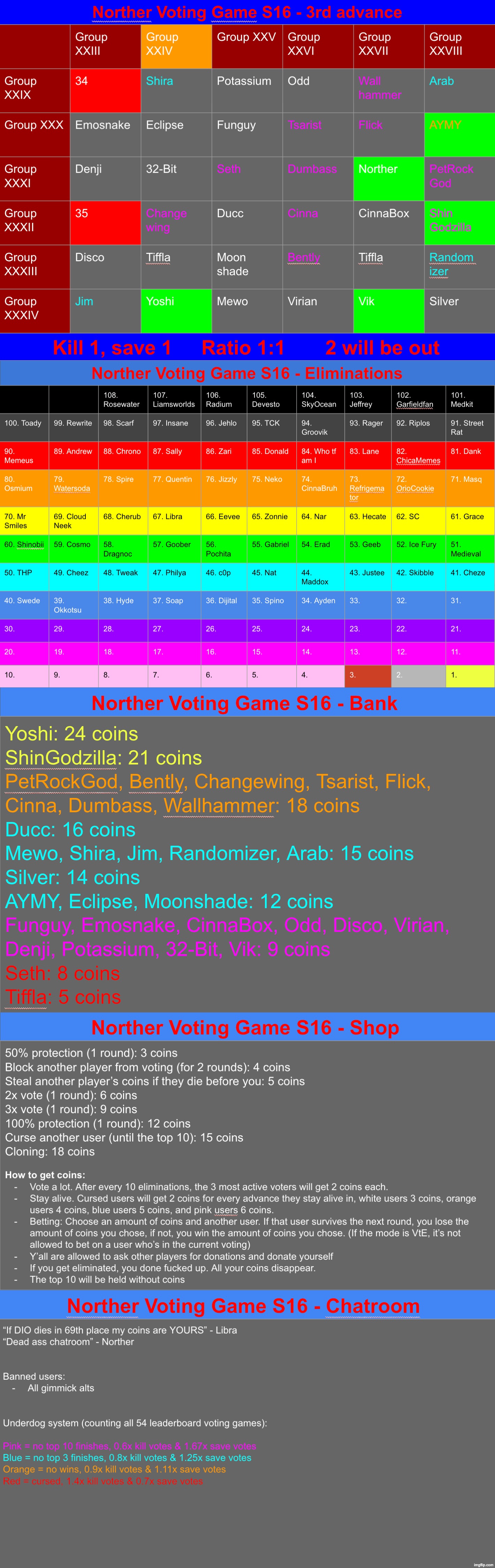 Back again, kill 1 & save 1 | image tagged in voting game s16 | made w/ Imgflip meme maker