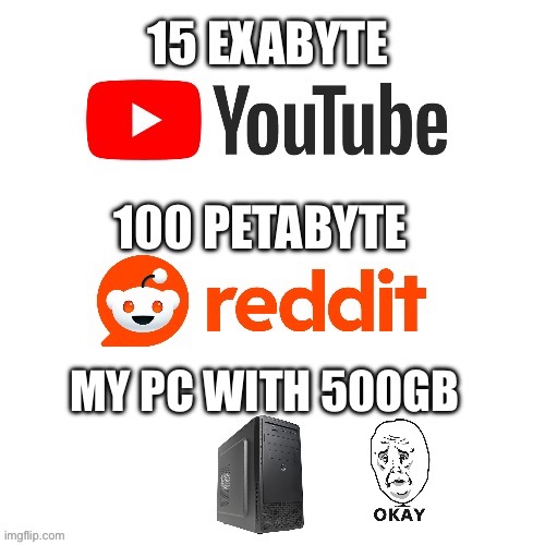 My PC | image tagged in reddit,youtube,pc | made w/ Imgflip meme maker