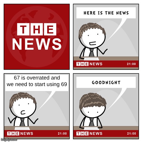 the news | 67 is overrated and we need to start using 69 | image tagged in the news | made w/ Imgflip meme maker