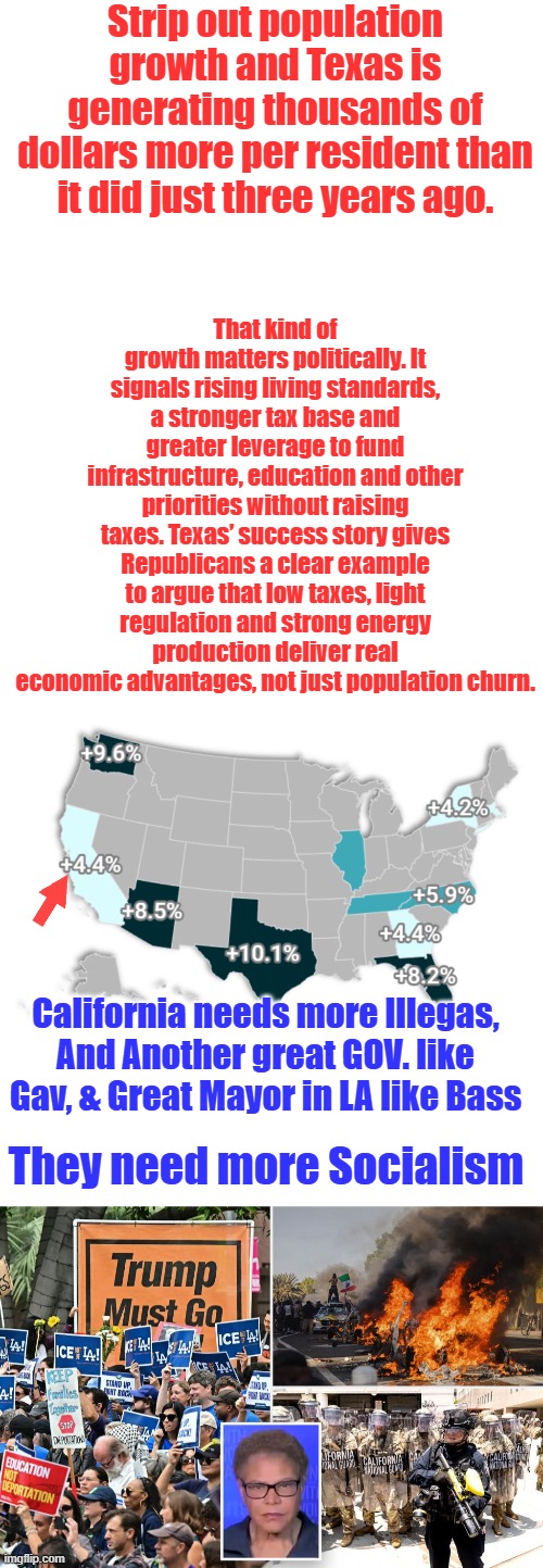 VOTE SOCIALISM in 2026 destroy your cities & your state. Illegas is Spanish for Illegals. Socialism is a dead end street. | Strip out population growth and Texas is generating thousands of dollars more per resident than it did just three years ago. That kind of growth matters politically. It signals rising living standards, a stronger tax base and greater leverage to fund infrastructure, education and other priorities without raising taxes. Texas’ success story gives Republicans a clear example to argue that low taxes, light regulation and strong energy production deliver real economic advantages, not just population churn. California needs more Illegas, And Another great GOV. like Gav, & Great Mayor in LA like Bass; They need more Socialism | image tagged in memes,blank transparent square | made w/ Imgflip meme maker
