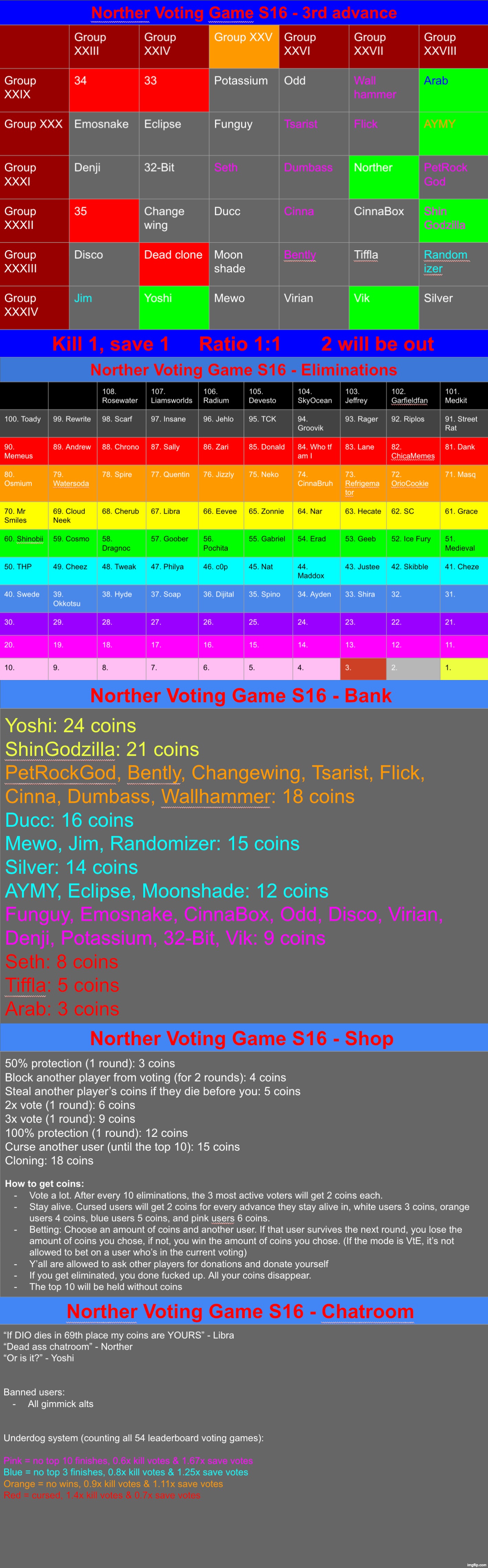 Kill 1 save 1 | image tagged in voting game s16 | made w/ Imgflip meme maker