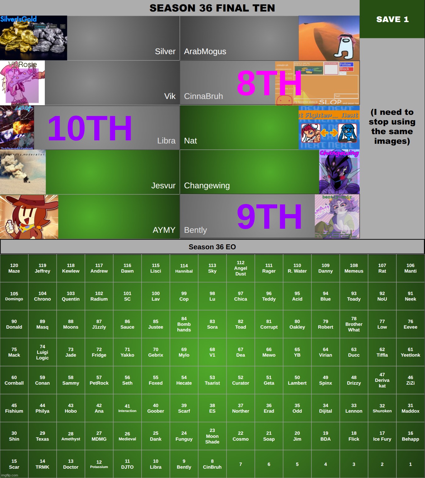 save 3. | made w/ Imgflip meme maker