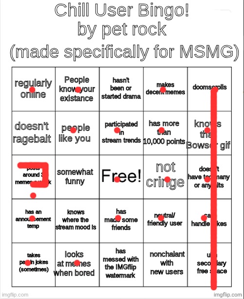 tried to be as true as possible | image tagged in chill user bingo by pet rock | made w/ Imgflip meme maker