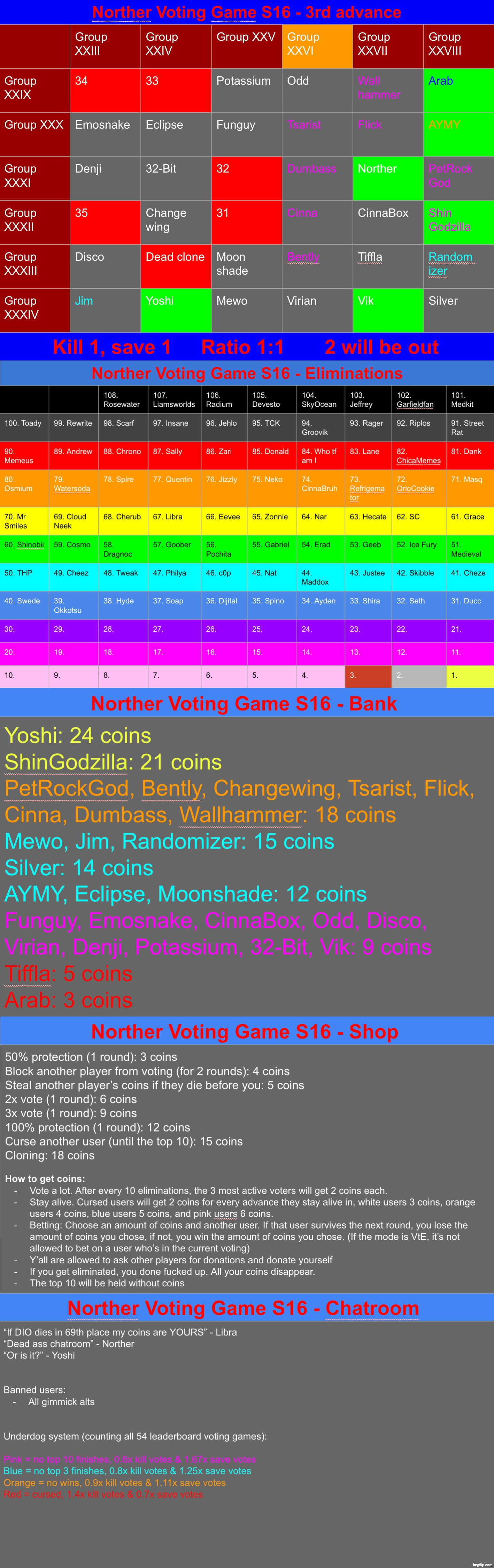 Kill 1 save 1 | image tagged in voting game s16 | made w/ Imgflip meme maker