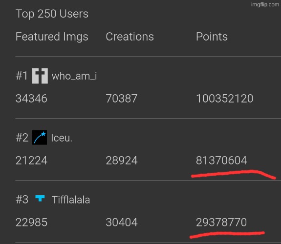 Alr alr this always tickled my mind why is the point difference so huge between top 2 and top 3 | made w/ Imgflip meme maker