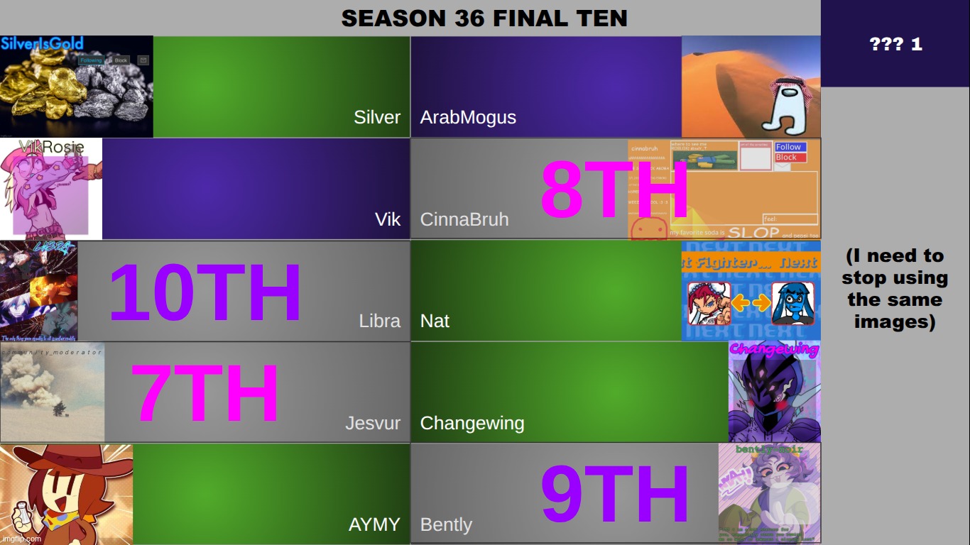 aymy and changewing are also safe. final mystery (FOR THIS ROUND) i swear | made w/ Imgflip meme maker