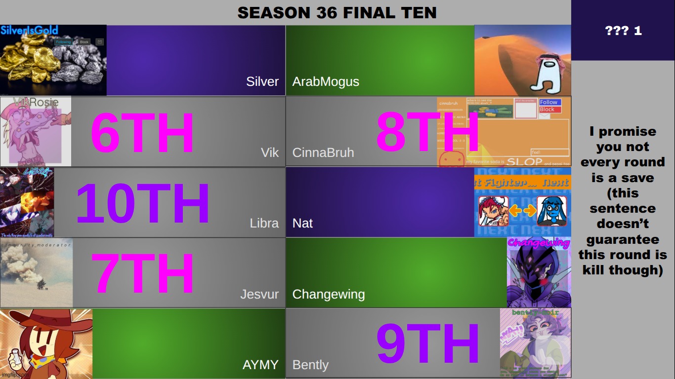 FINAL mystery round. | made w/ Imgflip meme maker