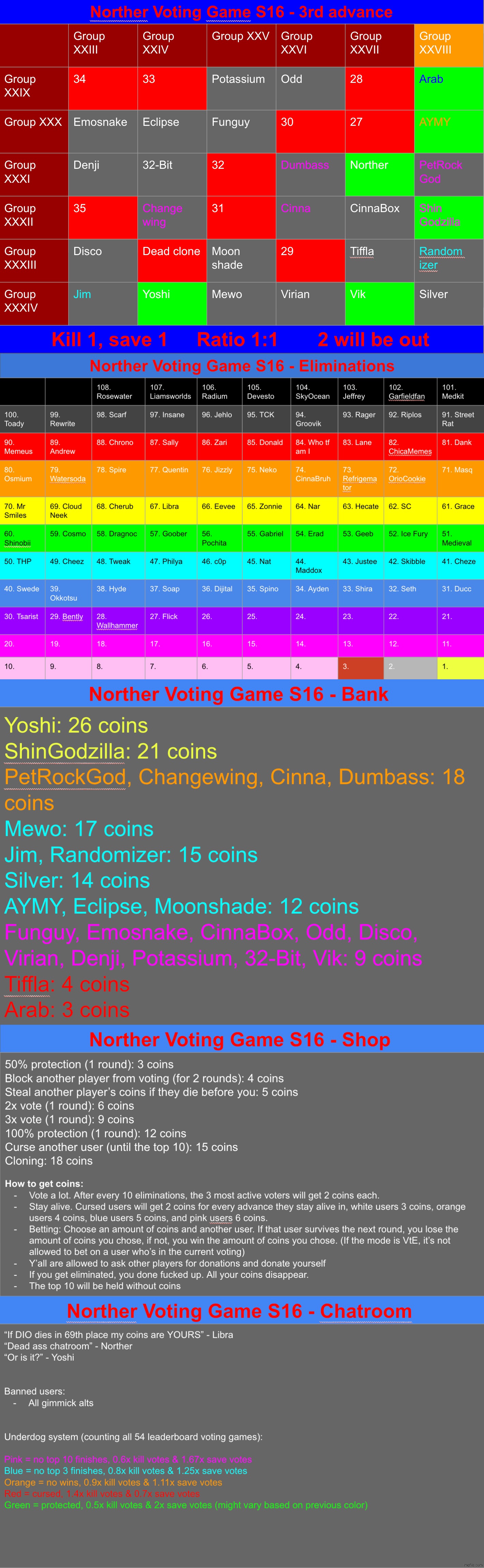 Kill 1 save 1 (boutta do rows) | image tagged in voting game s16 | made w/ Imgflip meme maker