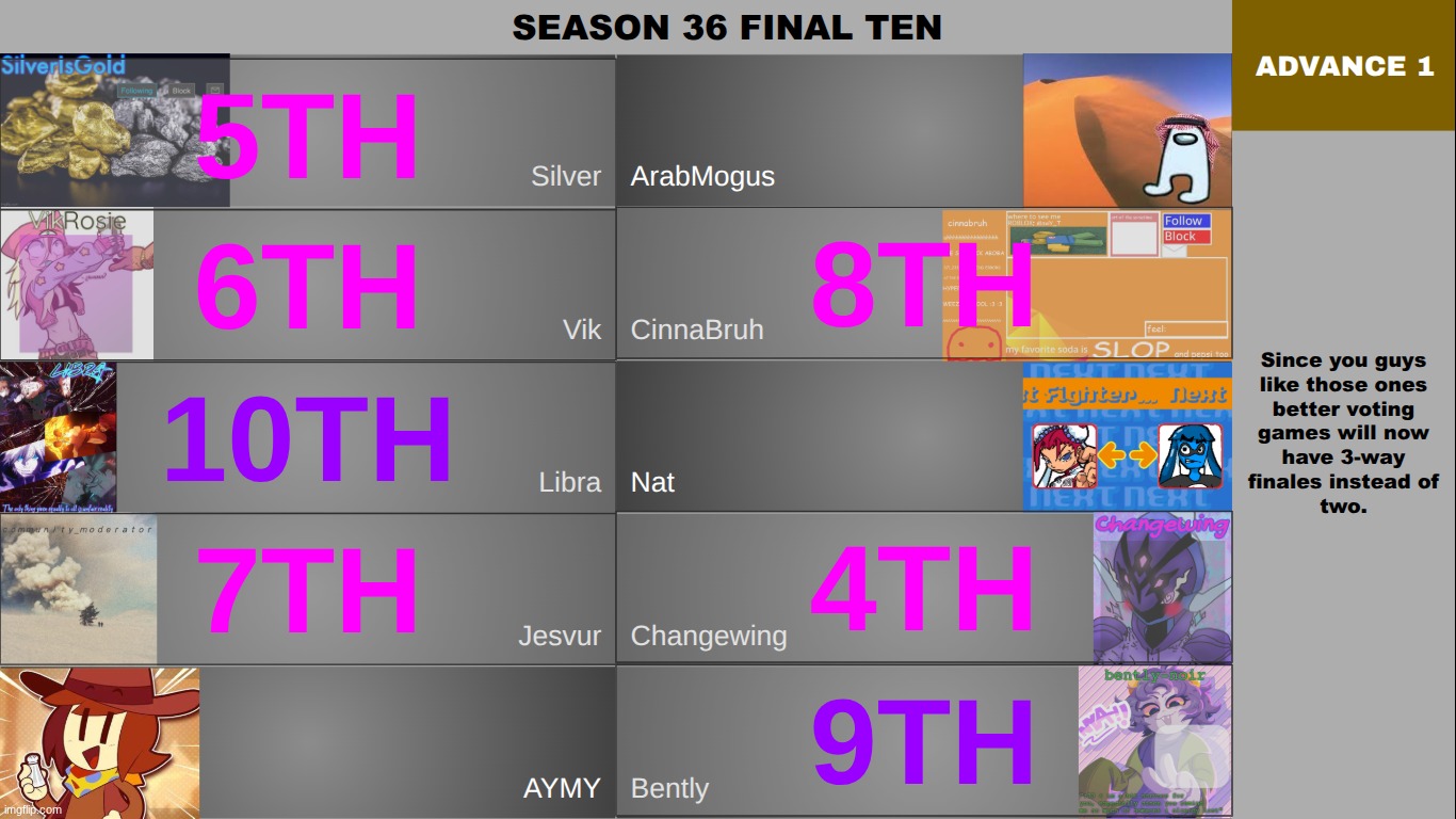 finale will commence in a few minutes. | made w/ Imgflip meme maker