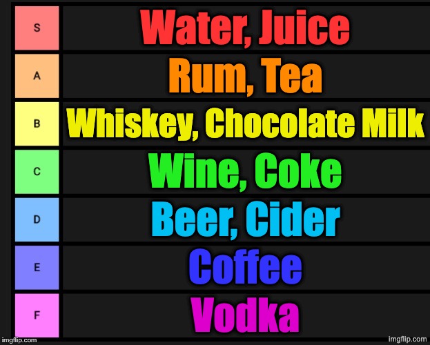Ranking drinks based on their fandom | Water, Juice; Rum, Tea; Whiskey, Chocolate Milk; Wine, Coke; Beer, Cider; Coffee; Vodka | image tagged in tier list | made w/ Imgflip meme maker