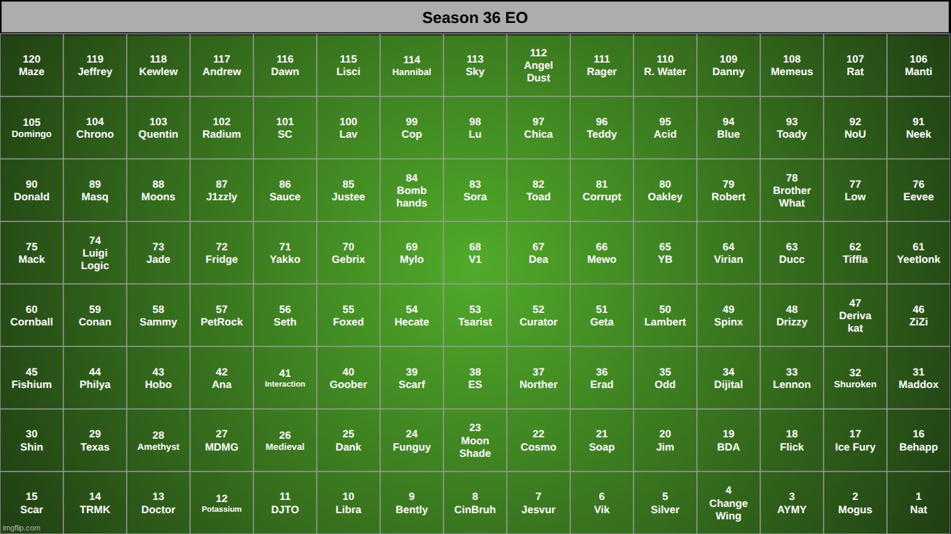 and thus concluding the s36 run. | made w/ Imgflip meme maker