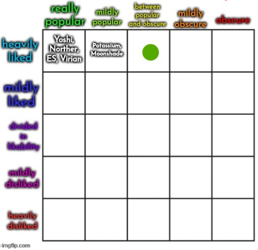 TC - heavily liked, balanced | made w/ Imgflip meme maker