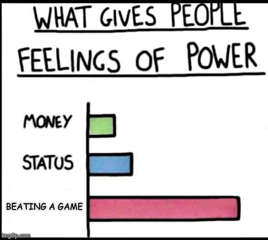 Power bar graph | BEATING A GAME | image tagged in power bar graph | made w/ Imgflip meme maker