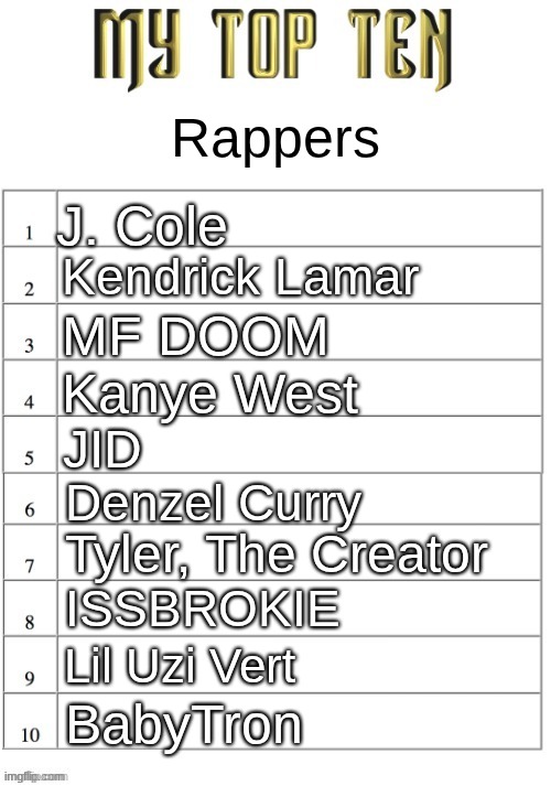 Top ten list better | Rappers; J. Cole; Kendrick Lamar; MF DOOM; Kanye West; JID; Denzel Curry; Tyler, The Creator; ISSBROKIE; Lil Uzi Vert; BabyTron | image tagged in top ten list better | made w/ Imgflip meme maker