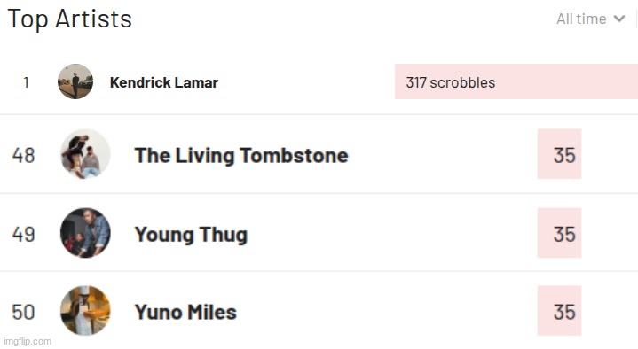 apparently Yuno Miles is in my top 50 most streamed artists of all time | made w/ Imgflip meme maker