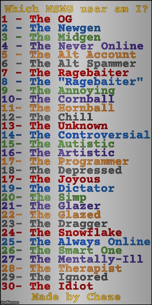 bored | image tagged in which msmg user am i | made w/ Imgflip meme maker