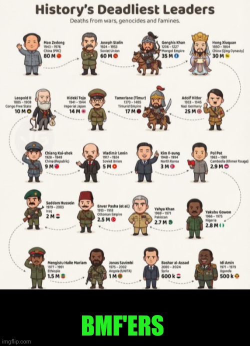 Funny | BMF'ERS | image tagged in funny,first world problems,third world,war,people who know,thug life | made w/ Imgflip meme maker