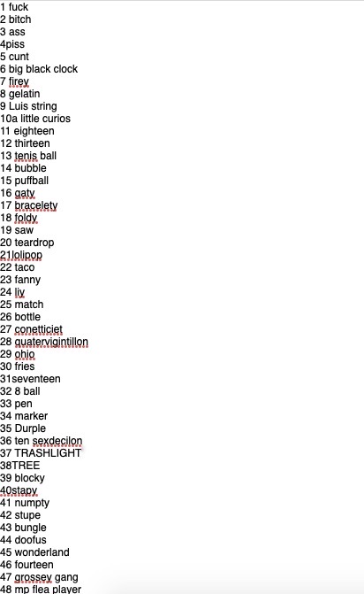 list Blank Meme Template