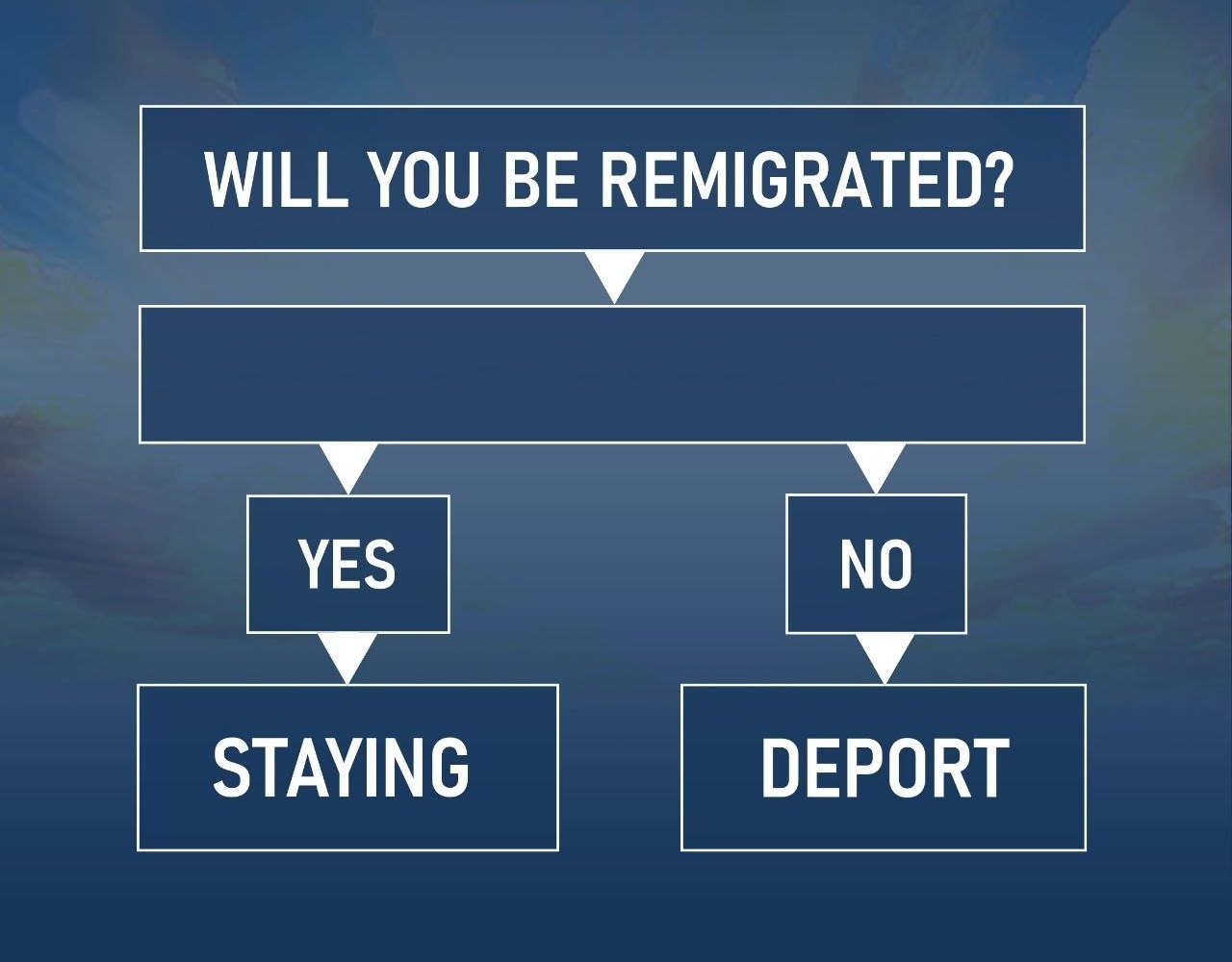 Will you be remigrated Blank Meme Template