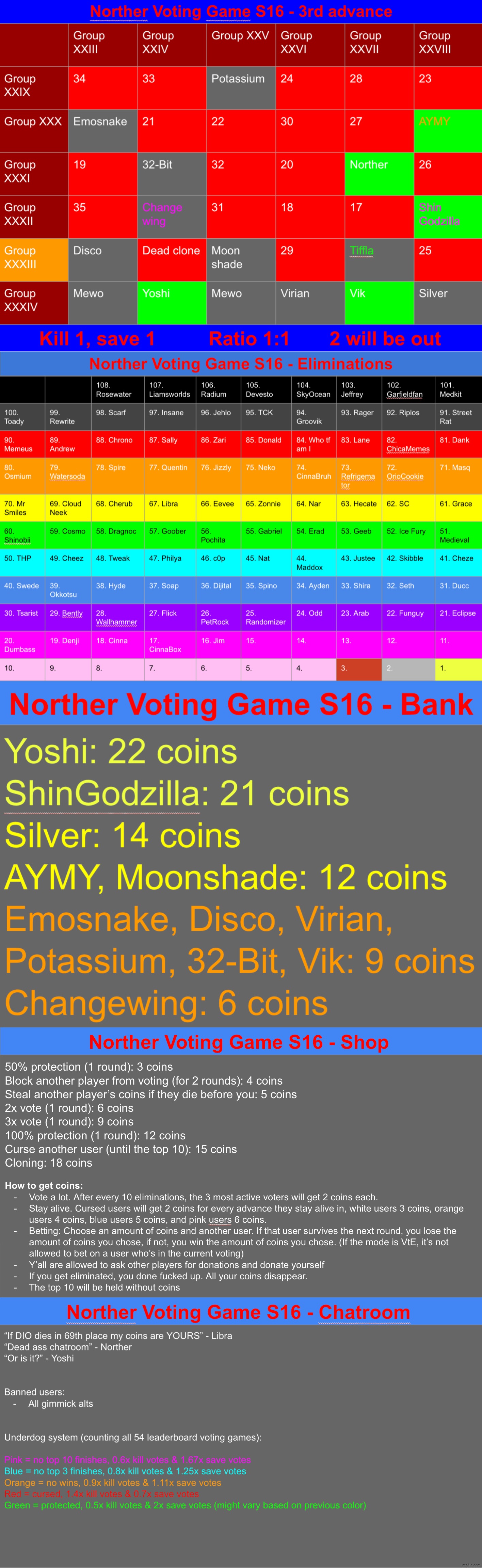 Kill 1 save 1 | image tagged in voting game s16 | made w/ Imgflip meme maker