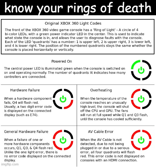 know your rings of death (serious meme) | know your rings of death | image tagged in red ring of death,xbox | made w/ Imgflip meme maker