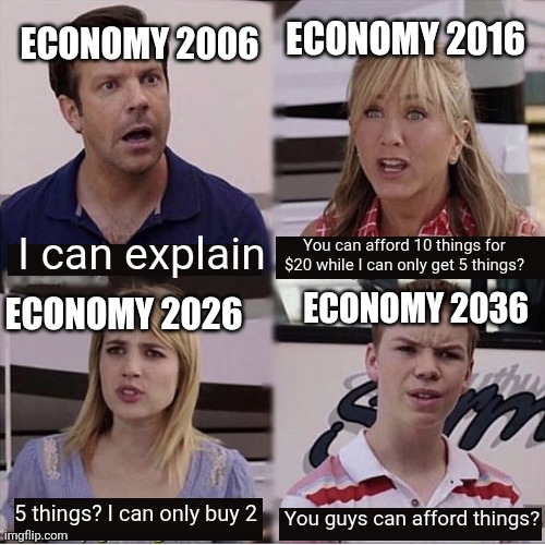 Why can't we go back to mid 2000's decade prices?! | ECONOMY 2006; ECONOMY 2016; I can explain; You can afford 10 things for $20 while I can only get 5 things? ECONOMY 2036; ECONOMY 2026; 5 things? I can only buy 2; You guys can afford things? | image tagged in you guys are getting paid template,inflation,economy,expensive,money,so true | made w/ Imgflip meme maker
