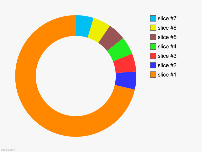 image tagged in charts,donut charts | made w/ Imgflip chart maker