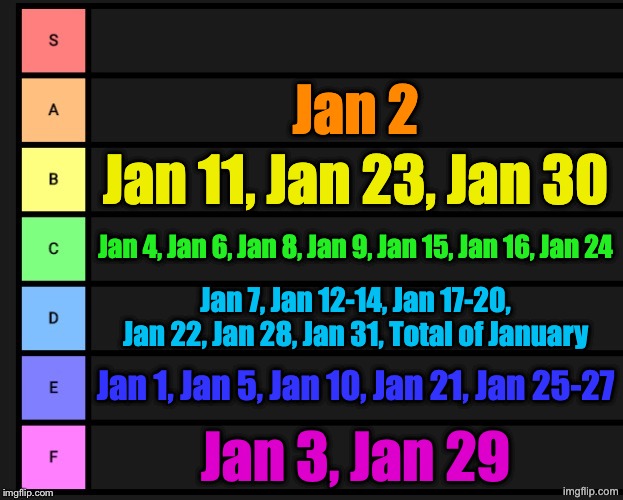 Tier list of every day in MSMG (January 2026 recap will come later today) | Jan 2; Jan 11, Jan 23, Jan 30; Jan 4, Jan 6, Jan 8, Jan 9, Jan 15, Jan 16, Jan 24; Jan 7, Jan 12-14, Jan 17-20, Jan 22, Jan 28, Jan 31, Total of January; Jan 1, Jan 5, Jan 10, Jan 21, Jan 25-27; Jan 3, Jan 29 | image tagged in tier list | made w/ Imgflip meme maker